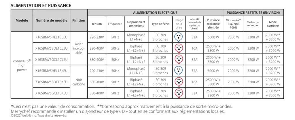 Merrychef conneX16® - alimentation et puissance